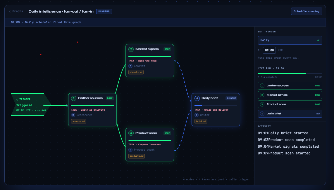 Graph Engineering Needs a Remote Control